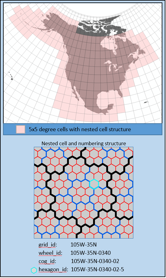 Nested Hexagon Framework Grids